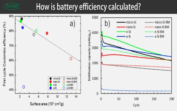 how is battery efficiency calculated