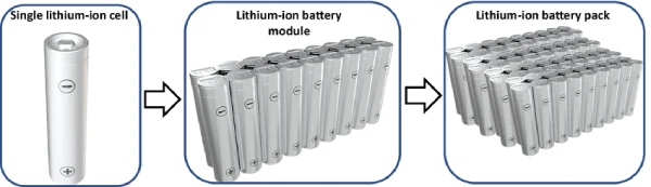 how to build lithium battery pack