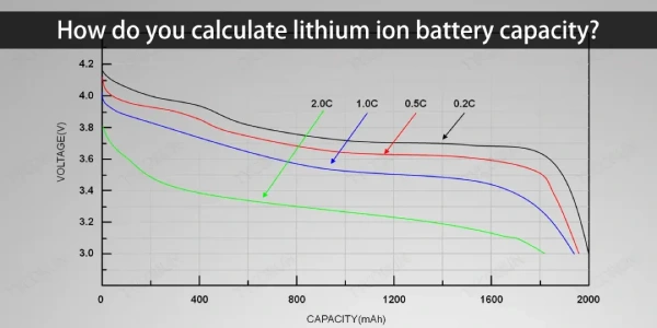 how to calculate lithium ion battery capacity