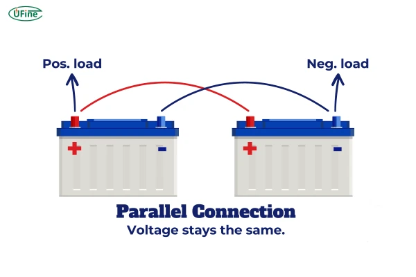 how to connect 2 batteries in parallel