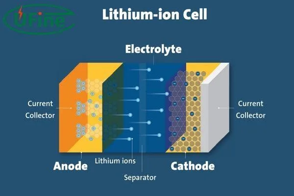 how to make lithium cells