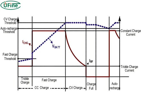 li ion cell charging curve