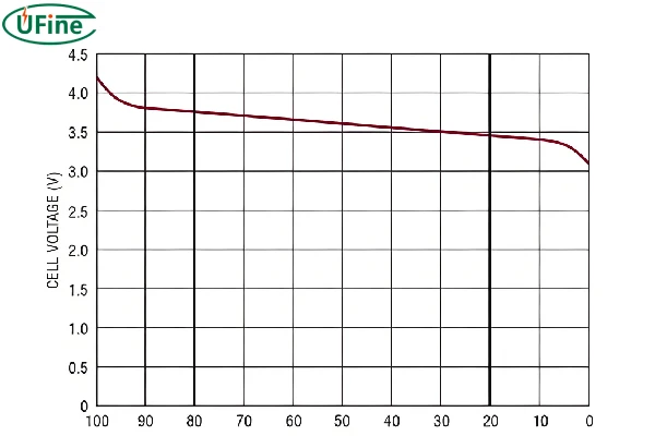 li ion cell discharge curve