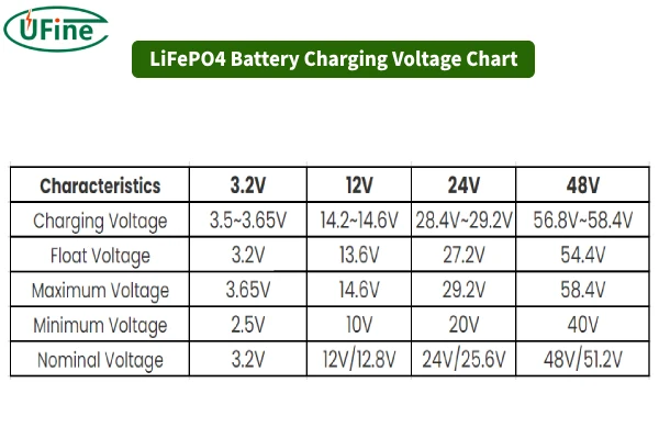 Why Knowing LiFePO4 Cell Voltage Matters Before You Buy