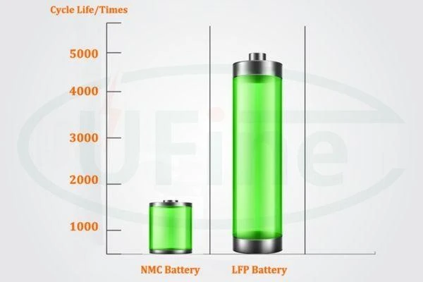 lifepo4 battery life
