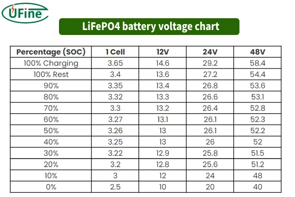 Why Knowing LiFePO4 Cell Voltage Matters Before You Buy