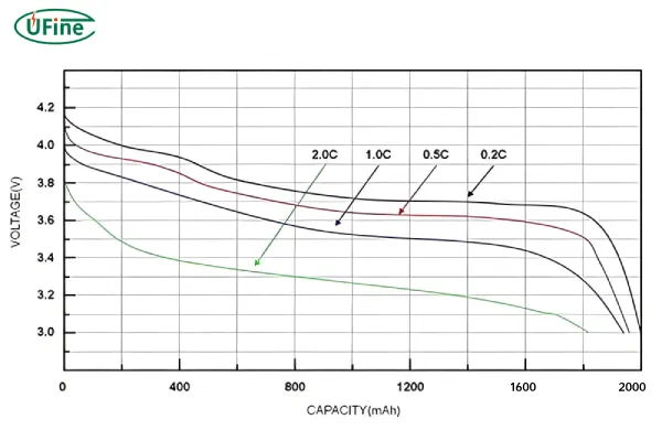 lipo battery discharge curve