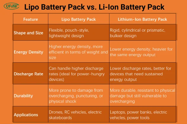 lipo battery pack vs lithium ion battery pack