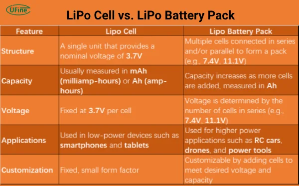 lipo cell vs lipo battery pack