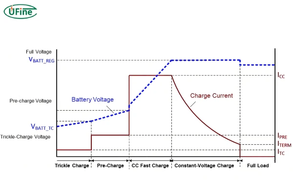 lithium battery charging curve