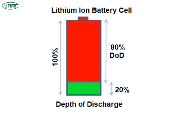 lithium battery deep discharge