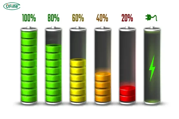 lithium battery power