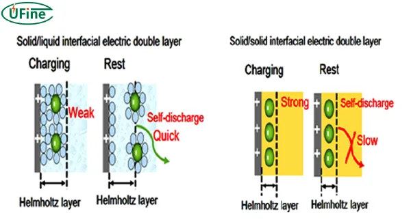 lithium battery self discharge principle