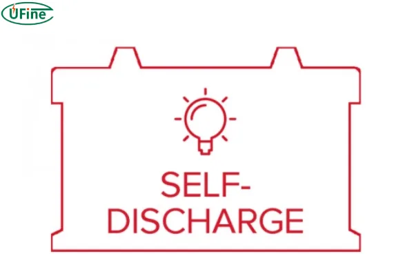 lithium battery self discharge