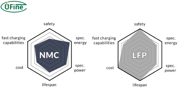 nmc vs lifepo4