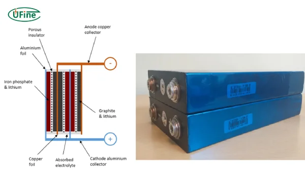 prismatic battery main components