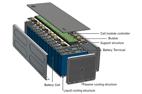 prismatic battery structure