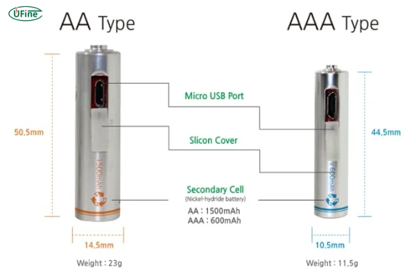 rechargeable aaa battery vs rechargeable aa battery