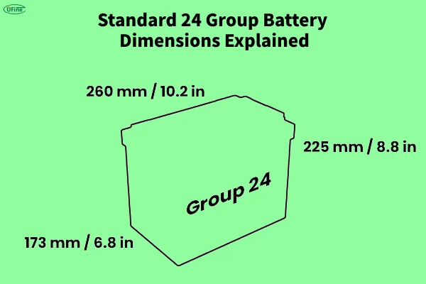 standard 24 group battery dimensions explained