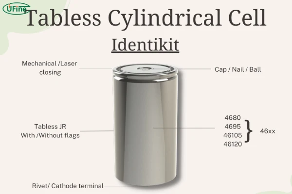 tabless 4680 battery structure