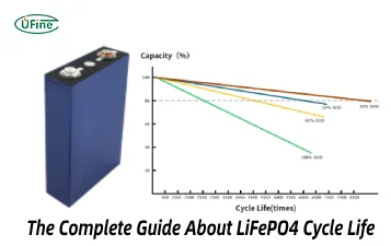 the complete guide about lifepo4 cycle life