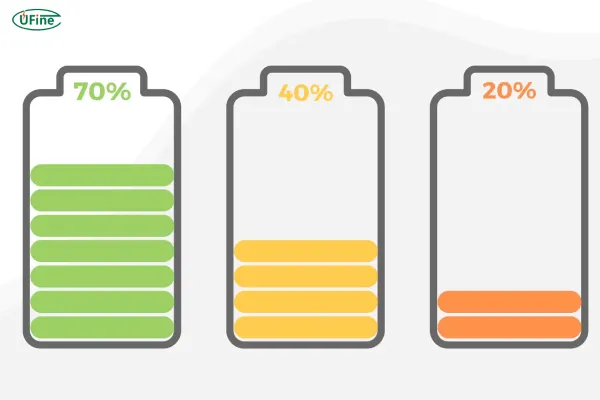 understanding state of charge