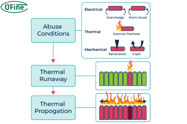 what are the dangers of short circuiting lithium batteries