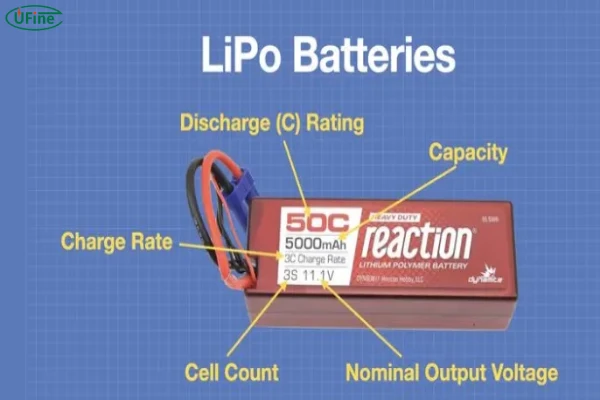 what does c rating on lipo battery mean