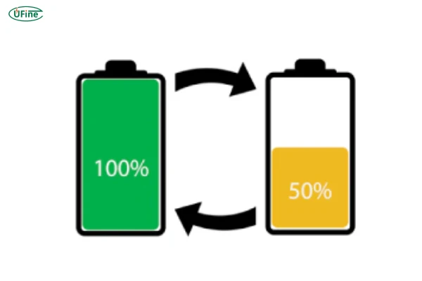 what is a battery charge cycle