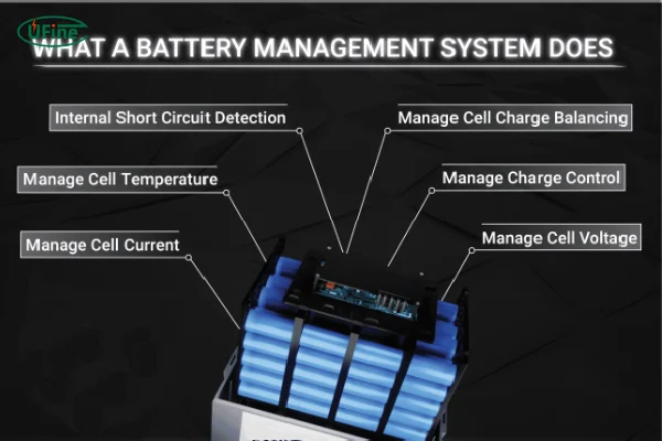 what is lithium battery bms