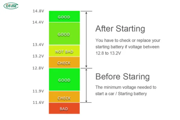 what voltage is a car battery