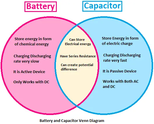 capacitor vs battery 