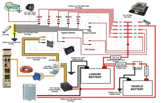 caravan batteries and their functionality