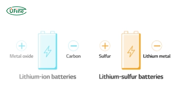 comparing lithium sulfur and lithium ion batteries