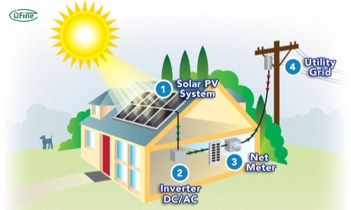 critical components of solar battery systems