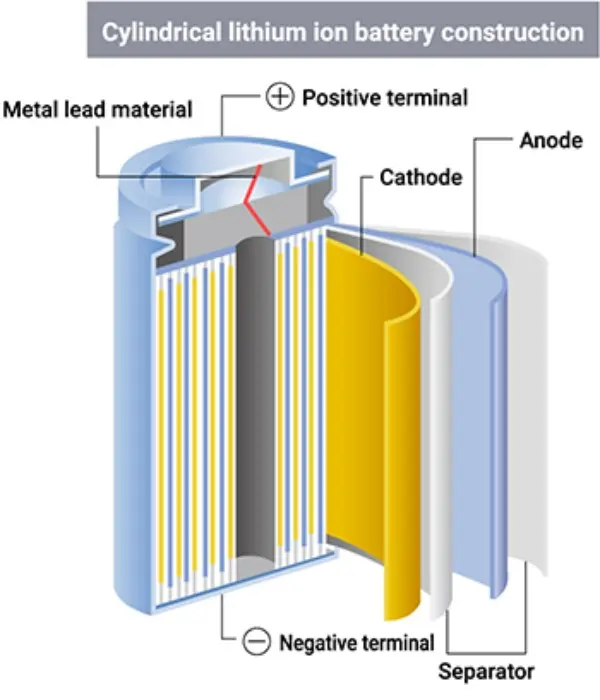 cylindrical battery structure