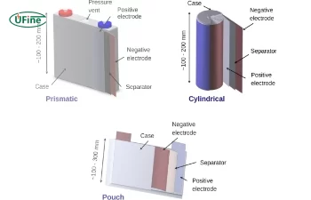 cylindrical vs prismatic vs pouch cells