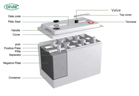 deep cycle battery