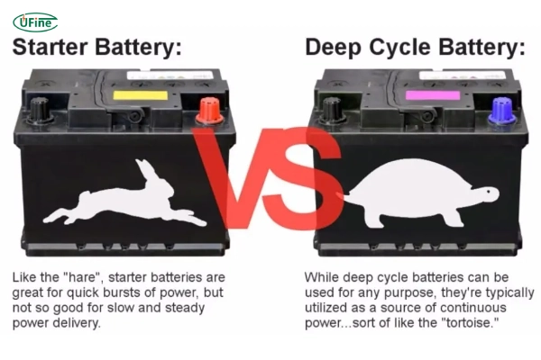 deep cycle vs starting battery