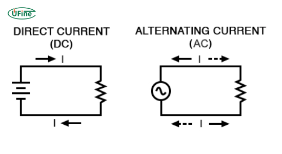 difference between ac and dc current