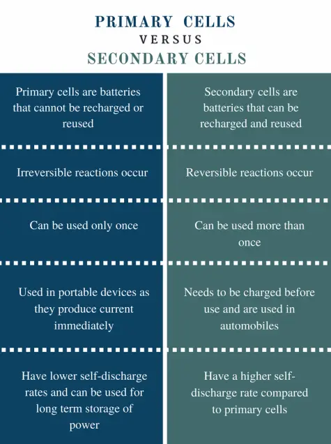 difference between primary and secondary cells