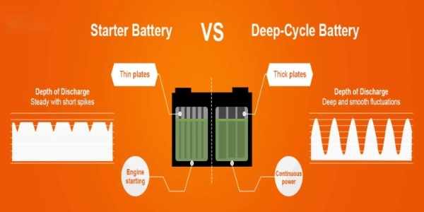 differences between deep cycle vs starting battery