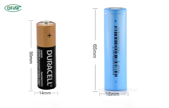 differences between high capacity and standard batteries