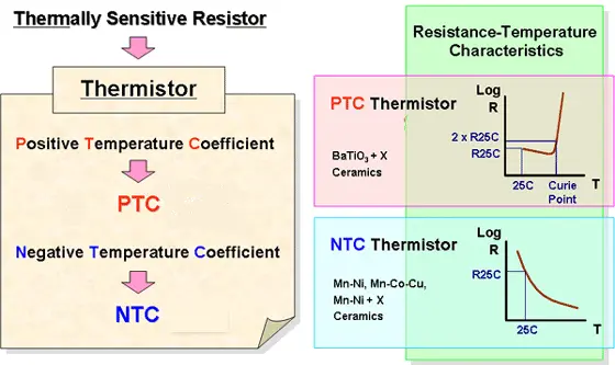 differences between ntc and ptc thermistors