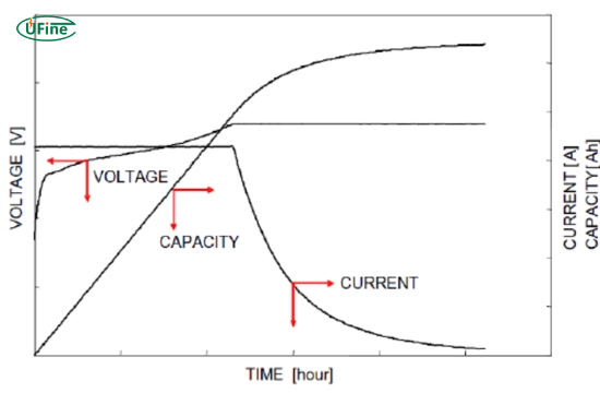 does low power mode affect charging speed