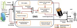 energy management system