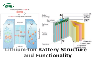 Exploring Lithium-Ion Battery Structure and Functionality