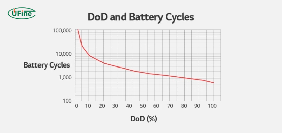 factors influencing battery life of a 6 volt deep cycle battery