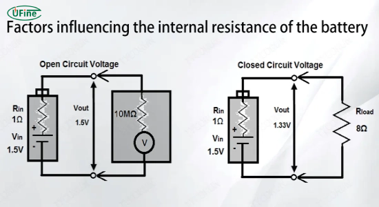 factors influencing lithium ion battery internal resistance