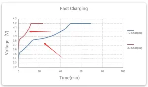 fast charging